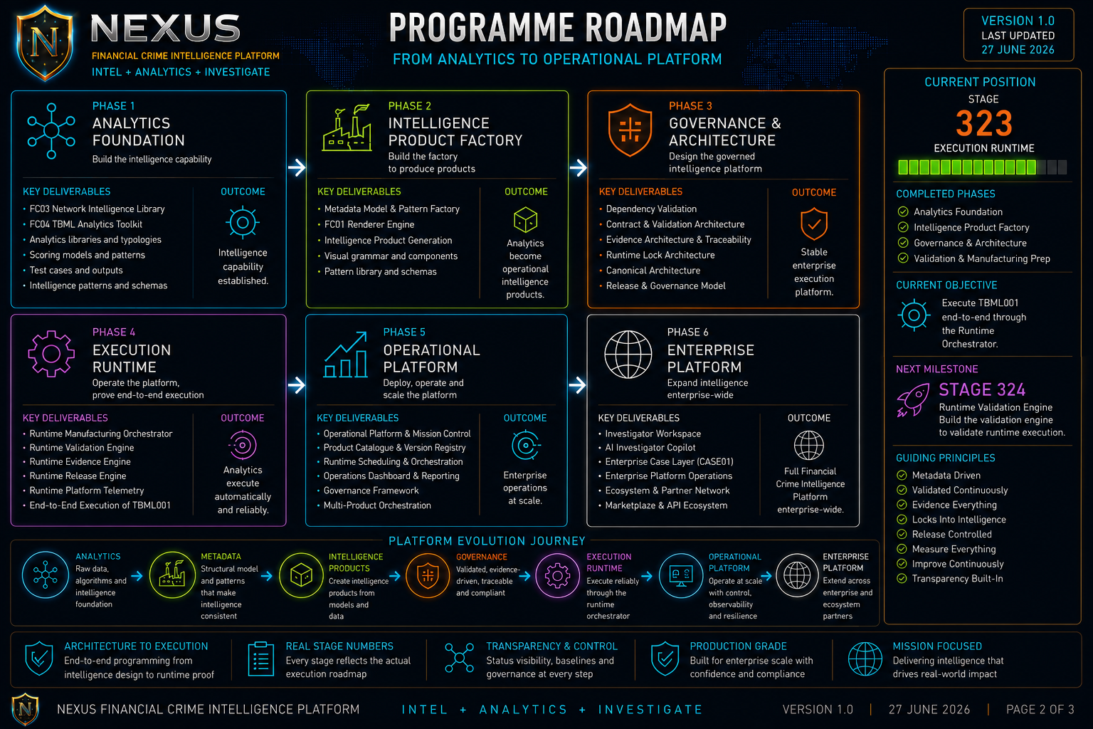 Platform Roadmap briefing